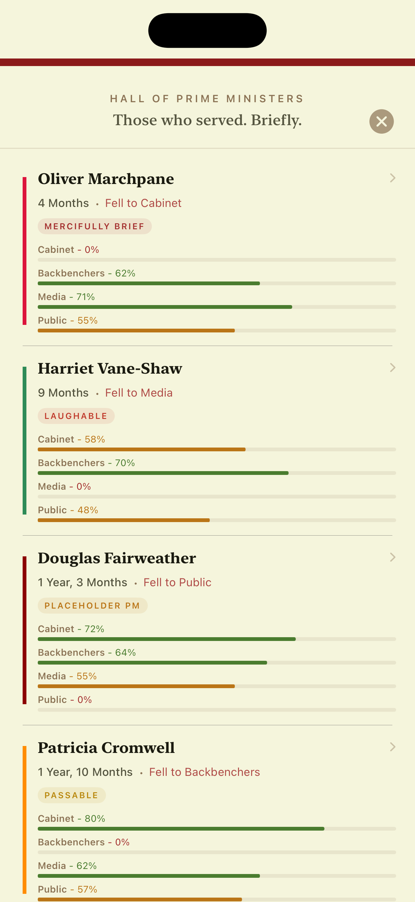 PM history screen showing previous runs and political careers