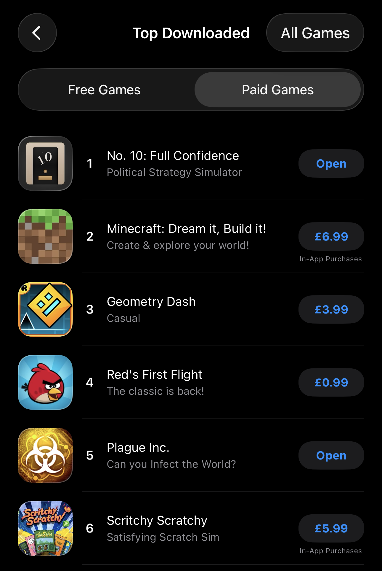No. 10: Full Confidence ranked number one on the UK App Store paid games chart above Minecraft